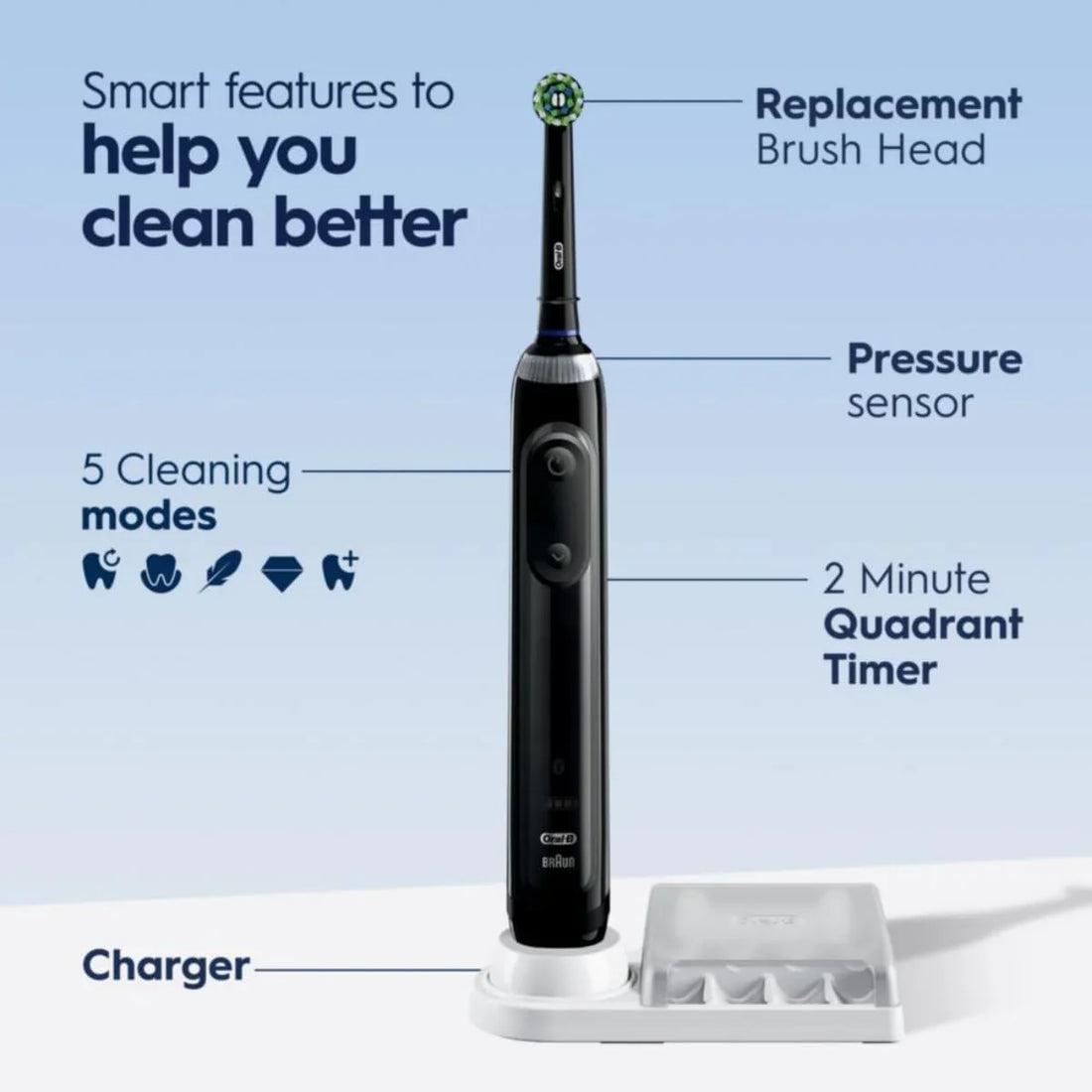 SmartSeries Rechargeable Toothbrush - SNH Commodities General Trading L.L.C