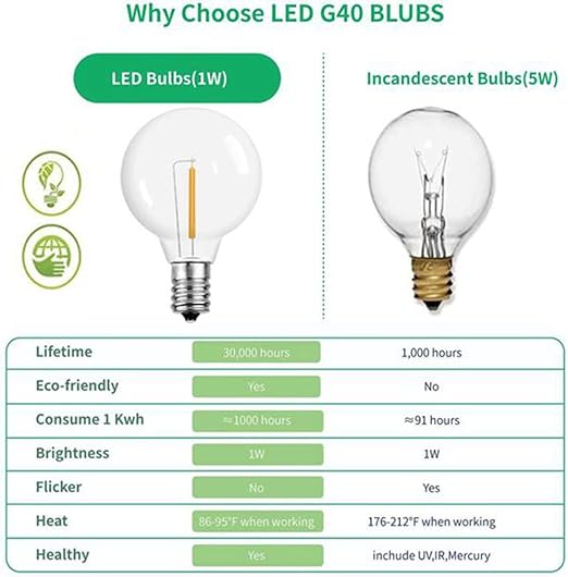 Candelabra Led Light Bulbs