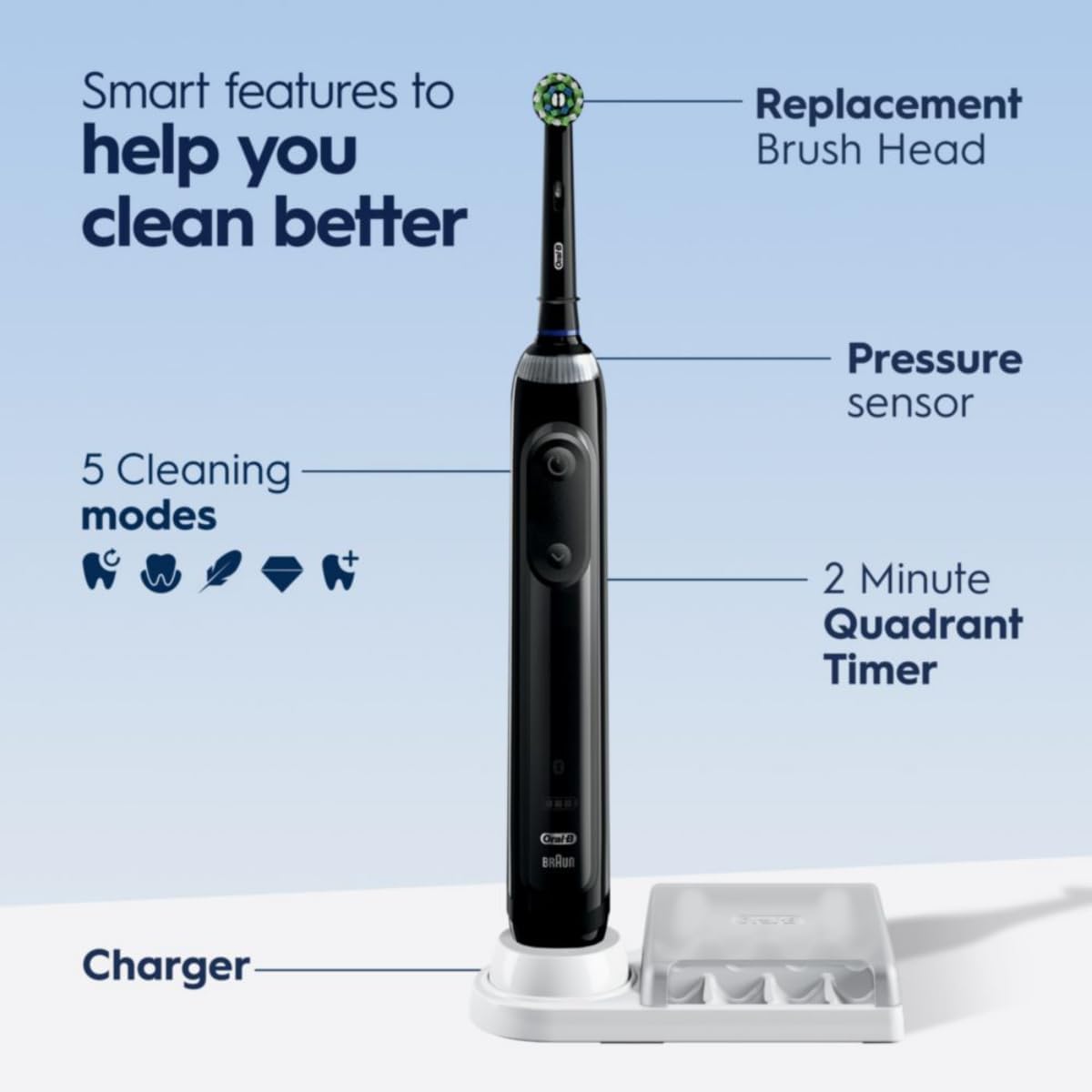 Oral-B Pro 5000 SmartSeries Rechargeable Toothbrush – Black, Bluetooth-Enabled