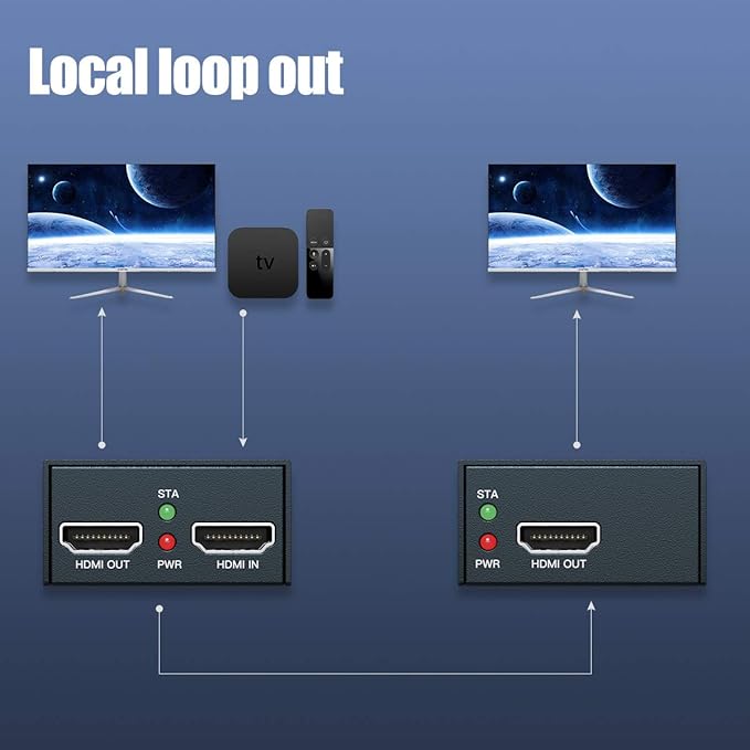 PWAYTEK HDMI Over Ethernet Extender