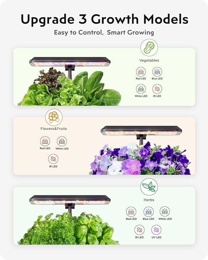 Hydroponics Growing System Indoor Garden: 12 pods 6.5L
