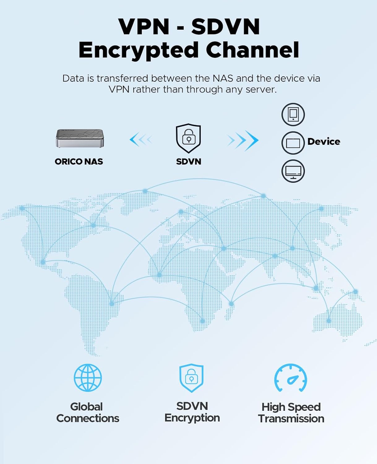 ORICO Private Cloud Storage